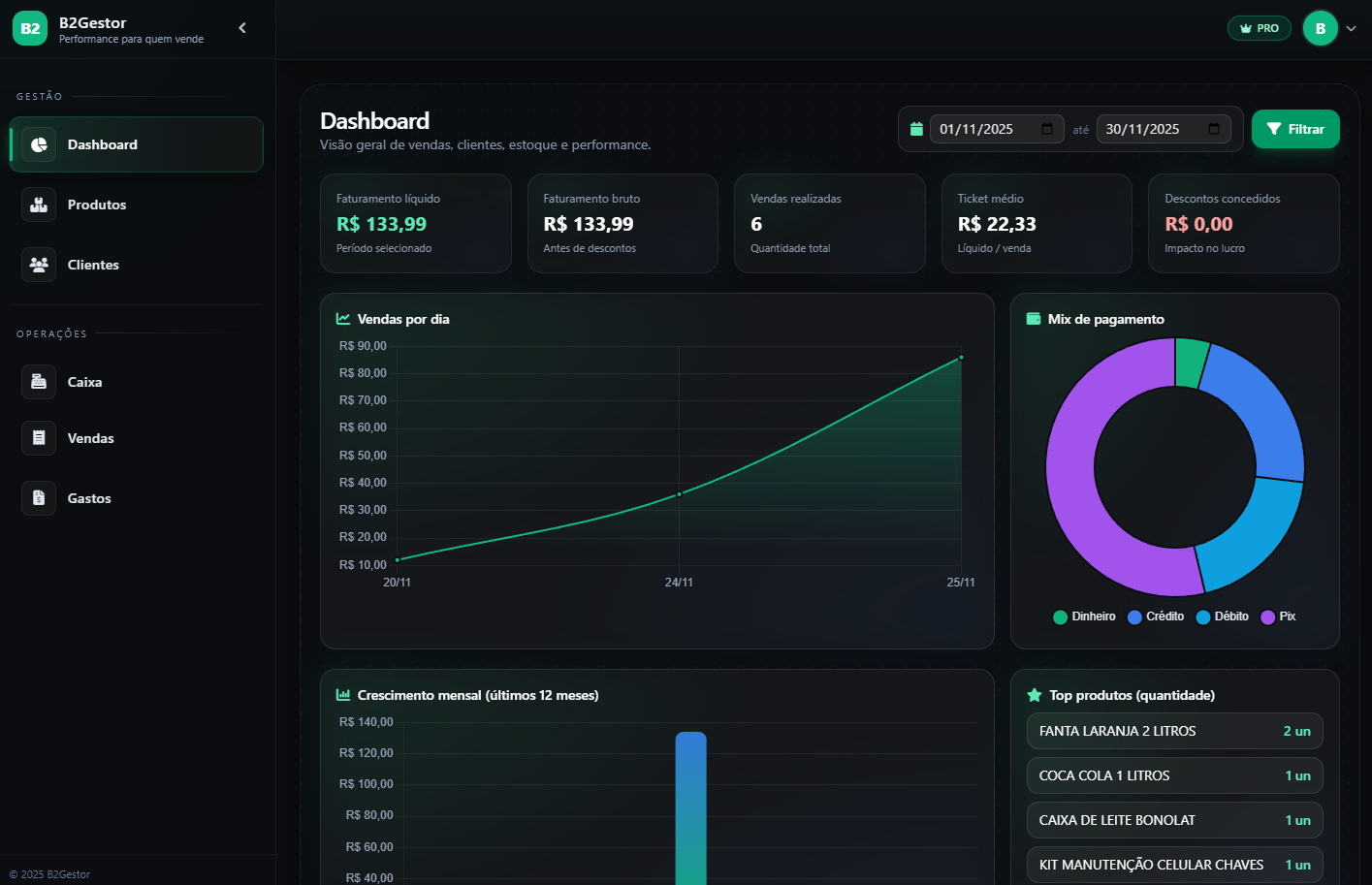 Sistema ERP e PDV online B2Gestor